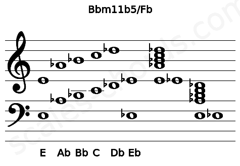 Musical staff for the Bbm11b5\Fb chord