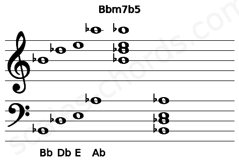 Musical staff for the Bbm7b5 chord