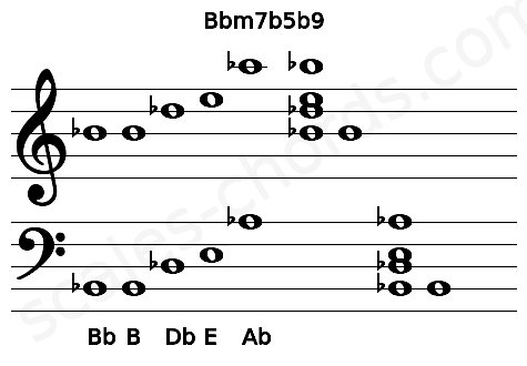 Musical staff for the Bbm7b5b9 chord