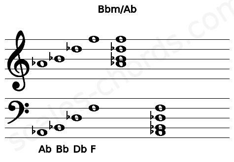 Musical staff for the Bbm\Ab chord