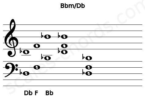 Musical staff for the Bbm\Db chord