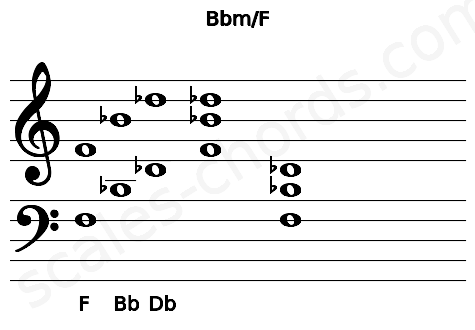 Musical staff for the Bbm\F chord