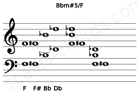 Musical staff for the Bbm#5\F chord