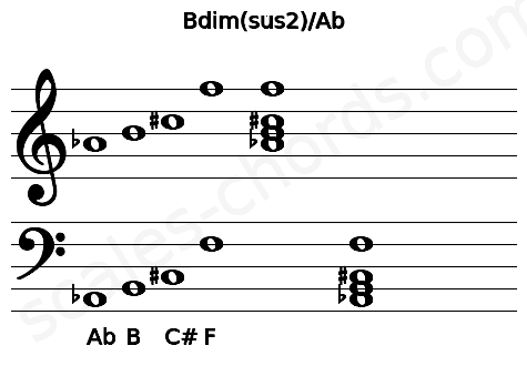 Musical staff for the Bdim(sus2)\Ab chord