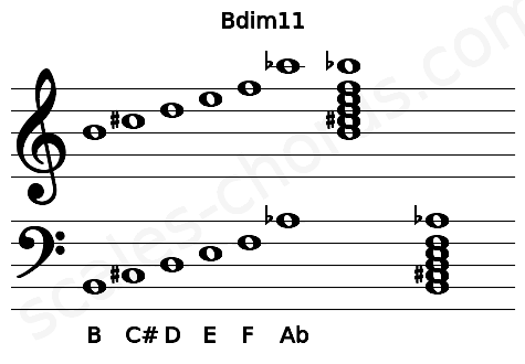 Musical staff for the Bdim11 chord