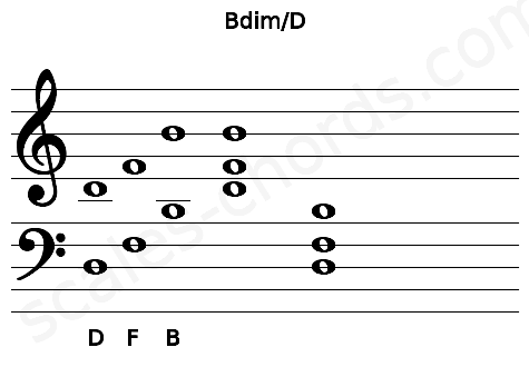 Musical staff for the Bdim\D chord