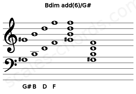 Musical staff for the Bdim add(6)\G# chord