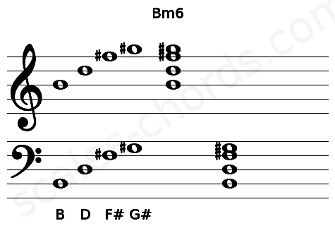 Musical staff for the Bm6 chord