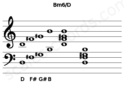 Musical staff for the Bm6\D chord