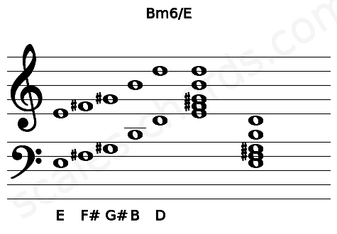 Musical staff for the Bm6\E chord