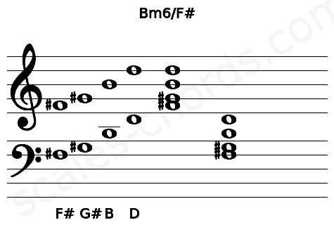 Musical staff for the Bm6\F# chord