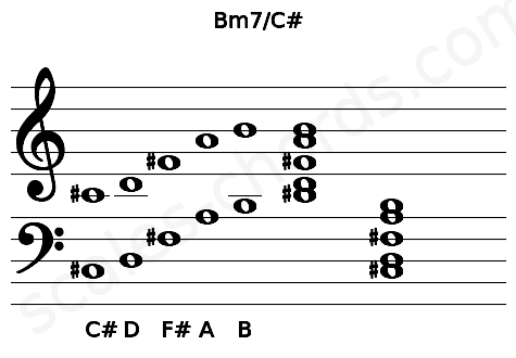 Musical staff for the Bm7\C# chord