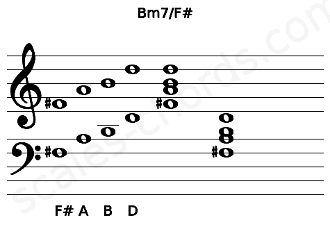 Musical staff for the Bm7\F# chord