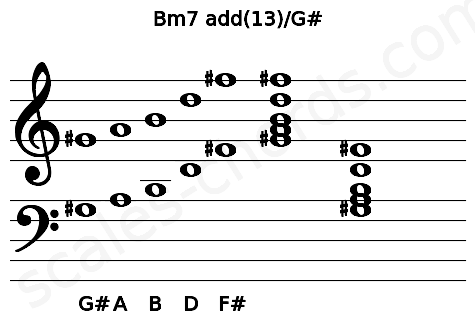 Musical staff for the Bm7 add(13)\G# chord