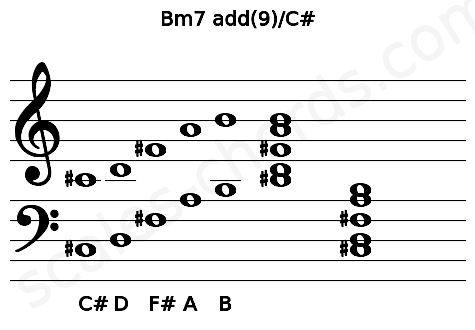 Musical staff for the Bm7 add(9)\C# chord