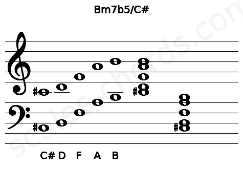 Musical staff for the Bm7b5\C# chord