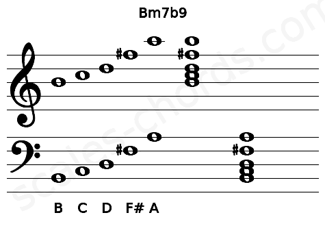 Musical staff for the Bm7b9 chord