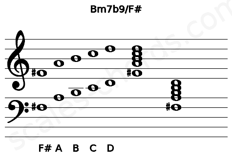 Musical staff for the Bm7b9\F# chord