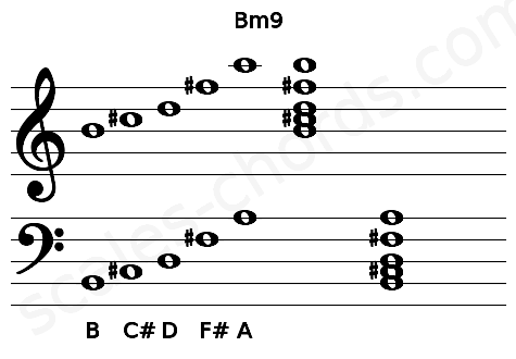 Musical staff for the Bm9 chord