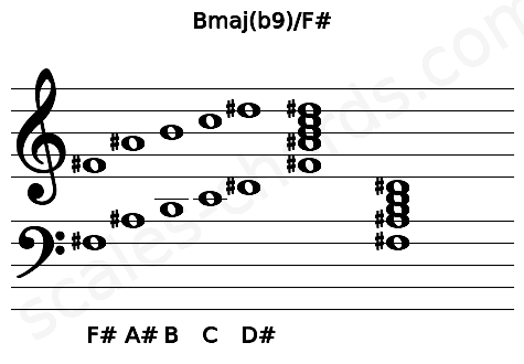 Musical staff for the Bmaj(b9)\F# chord