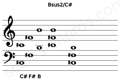 Musical staff for the Bsus2\C# chord