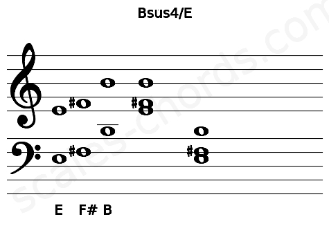 Musical staff for the Bsus4\E chord