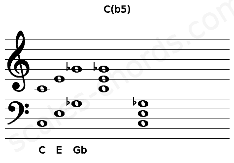 Musical staff for the C(b5) chord