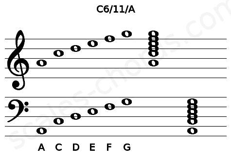 Musical staff for the C6\11\A chord