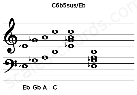 Musical staff for the C6b5sus\Eb chord