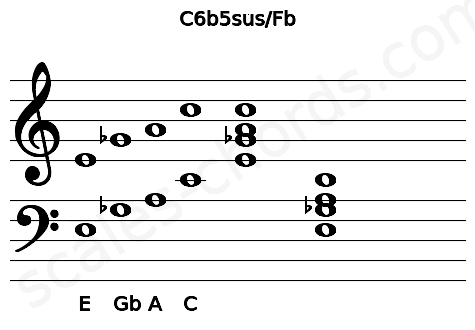 Musical staff for the C6b5sus\Fb chord