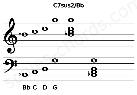 Musical staff for the C7sus2\Bb chord