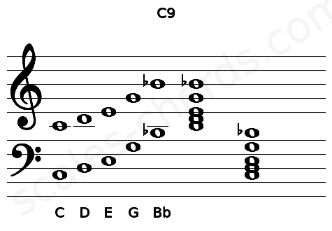 Musical staff for the C9 chord