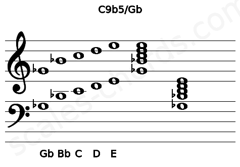 Musical staff for the C9b5\Gb chord