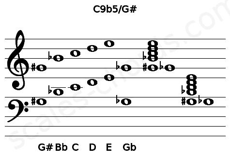 Musical staff for the C9b5\G# chord
