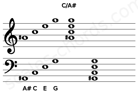 Musical staff for the C\A# chord
