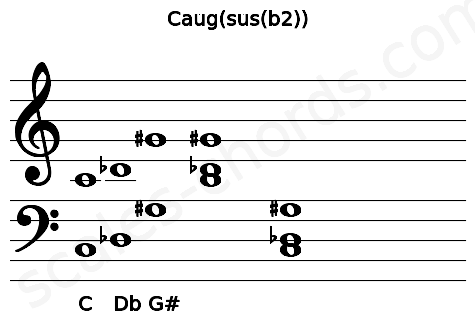 Musical staff for the Caug(sus(b2)) chord