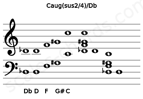 Musical staff for the Caug(sus2\4)\Db chord