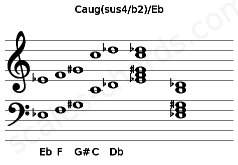 Musical staff for the Caug(sus4\b2)\Eb chord