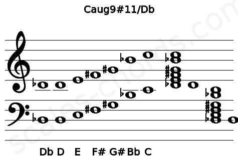 Musical staff for the Caug9#11\Db chord