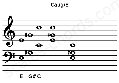 Musical staff for the Caug\E chord