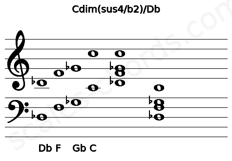 Musical staff for the Cdim(sus4\b2)\Db chord