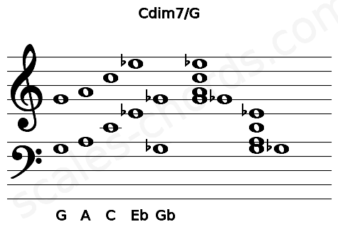 Musical staff for the Cdim7\G chord