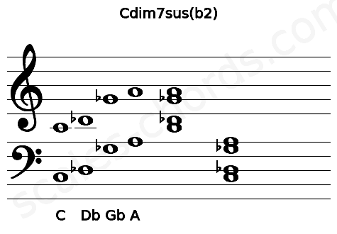 Musical staff for the Cdim7sus(b2) chord
