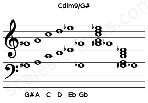 Musical staff for the Cdim9\G# chord