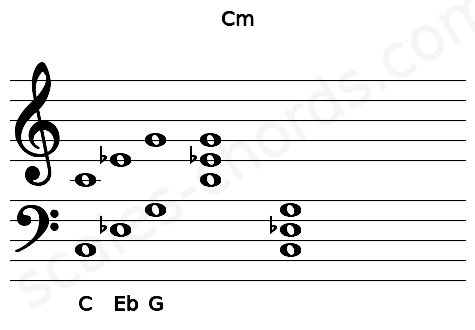 Musical staff for the Cm chord