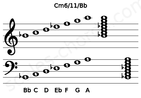 Musical staff for the Cm6\11\Bb chord