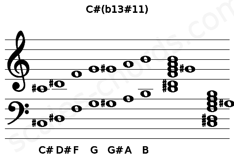 Musical staff for the C#(b13#11) chord