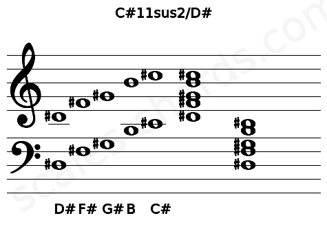 Musical staff for the C#11sus2\D# chord