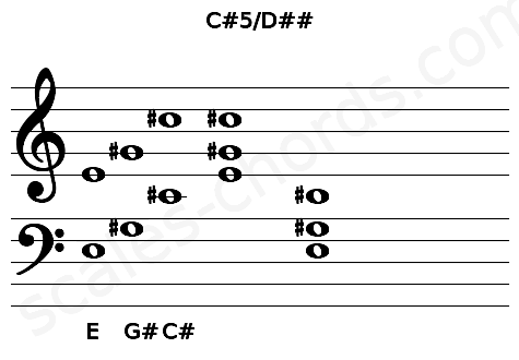 Musical staff for the C#5\D## chord