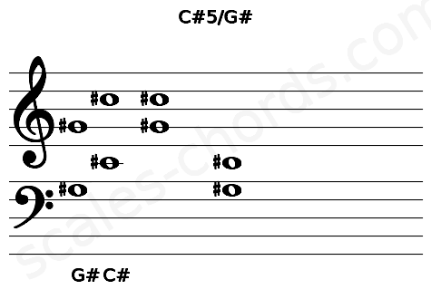 Musical staff for the C#5\G# chord